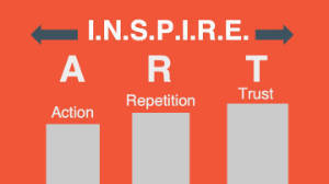 Performance Conversations - Trust