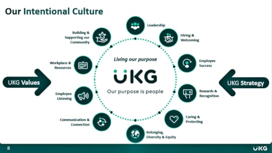 intentional company culture from UKG
