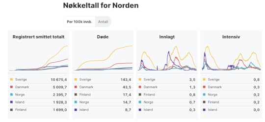 Skjermbilde 2021 06 19 kl 17 01 04