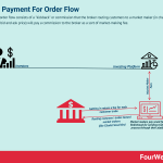 payment-for-order-flow