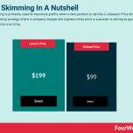 price-skimming