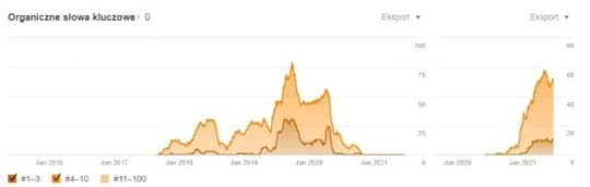 Wyjscie z filtra po update