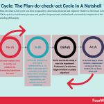 pdca-cycle