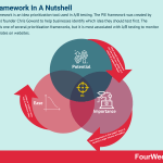 pie-framework