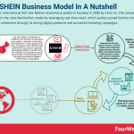 shein-business-model