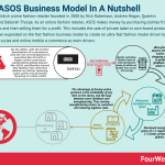 asos-business-model