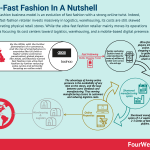ultra-fast-fashion