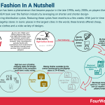 fast-fashion