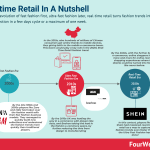 real-time-retail