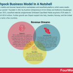 how-does-shpock-make-money