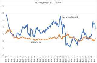 Moneycpi