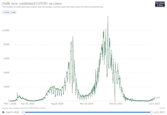 Skjermbilde 2021 07 06 kl 19 29 23