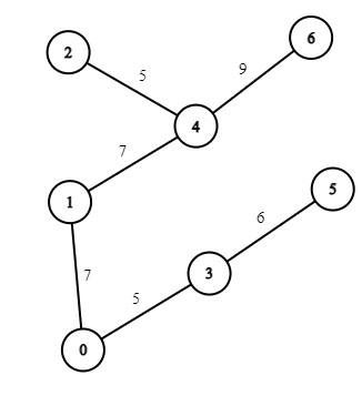 Reverse Delete Algorithm for MST