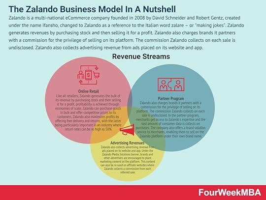 zalando-business-model