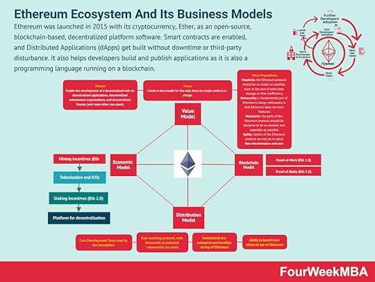 ethereum-blockchain