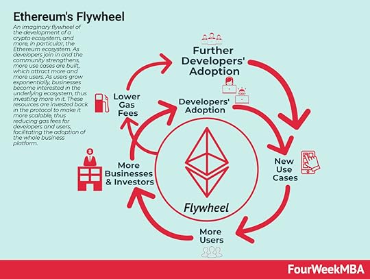blockchain-flywheel