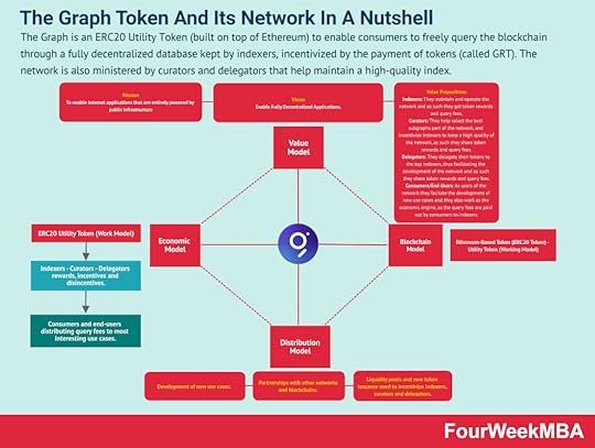 the-graph-token