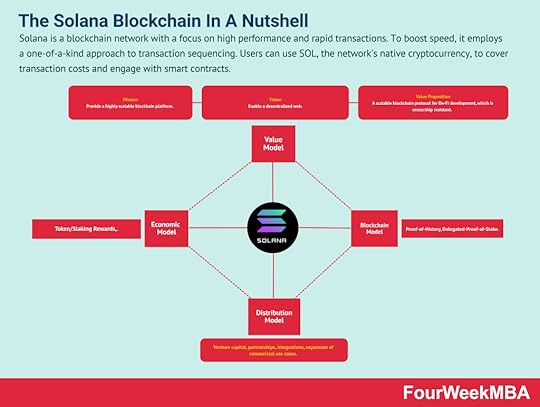 solana-blockchain
