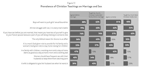 Beliefs on Marriage and Sex from Great Sex Rescue