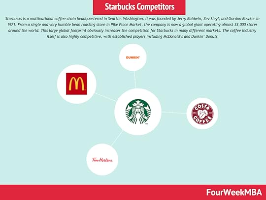 starbucks-competitors