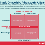 sustainable-competitive-advantage