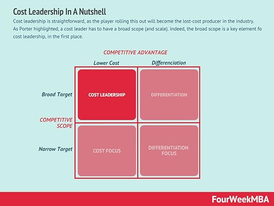 cost-leadership