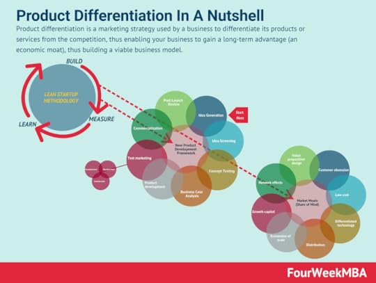 product-differentiation