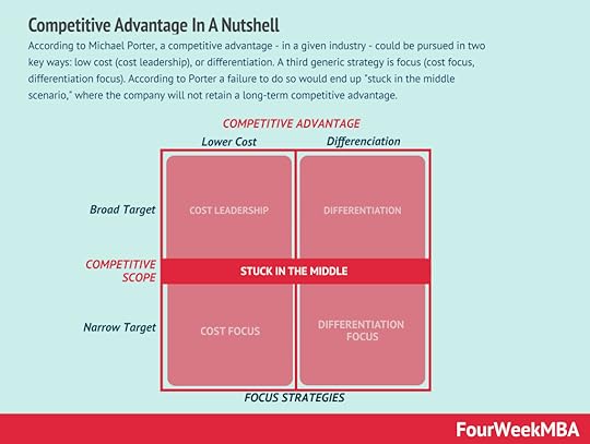 competitive-advantage