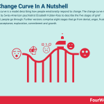 change-curve