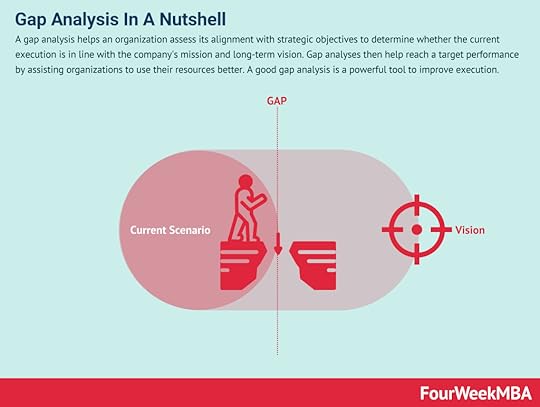 gap-analysis