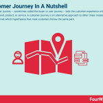 customer-journey