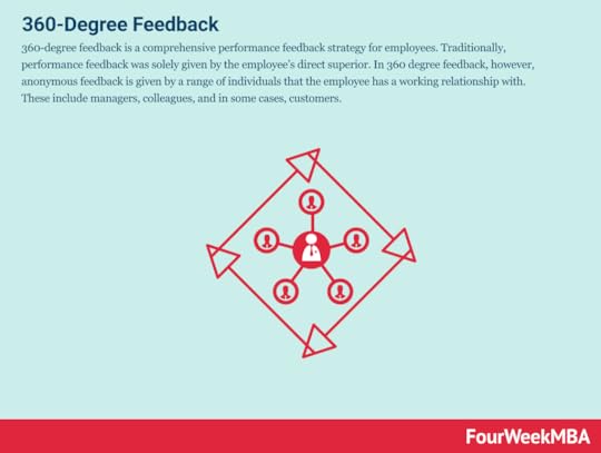 360-degree-feedback