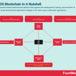 eos-blockchain