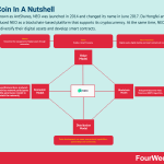 neo-coin