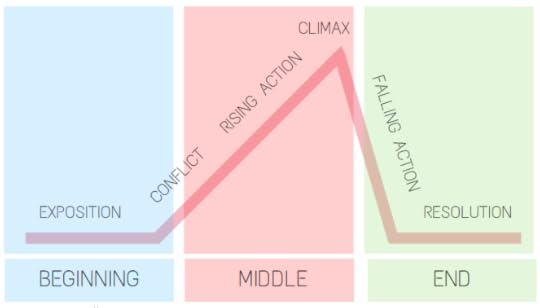 The Fifth Sorceress by Robert Newcomb