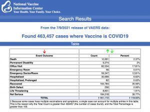 From the 7/9/21 Release of VAERS data.