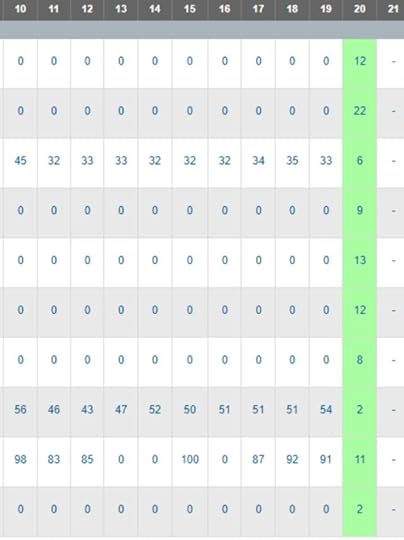 wzrosty seo lipiec 2021