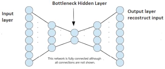 Understand Autoencoders by implementing in TensorFlow