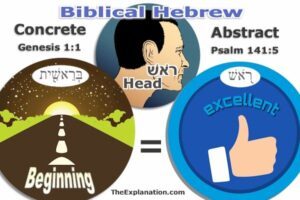 In the beginning. Head is concrete, representing an excellent beginning.