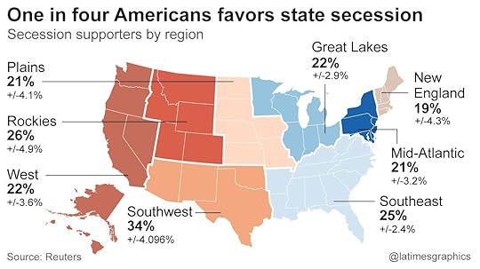 Poll: Nearly one in four in America would favor secession - Los Angeles Times