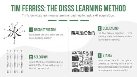 Tim Ferriss DiSSS Method