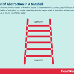 ladder-of-abstraction