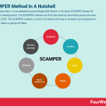 scamper-method