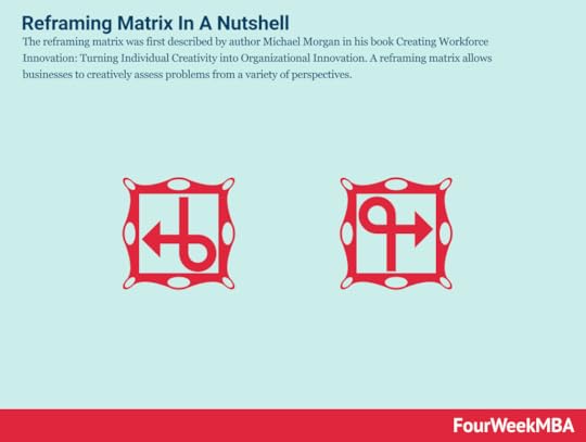 reframing-matrix