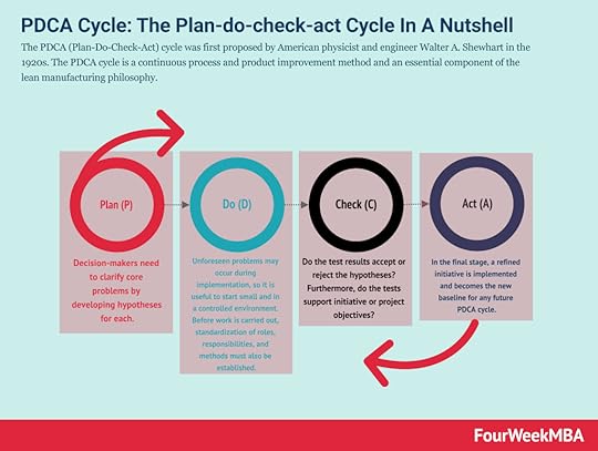 pdca-cycle