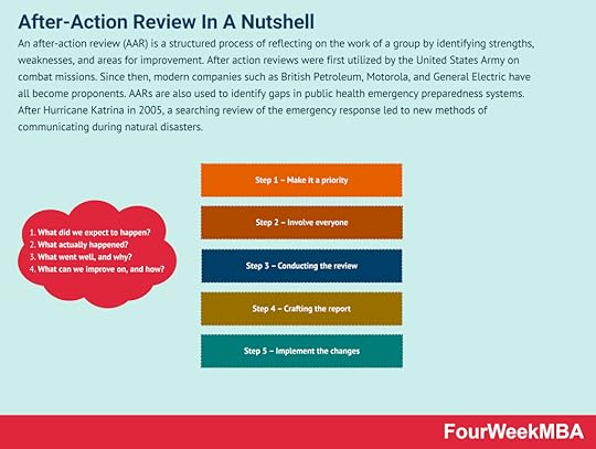 after-action-review
