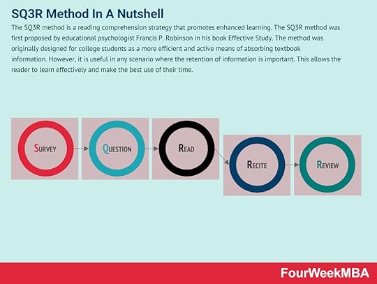 sq3r-method