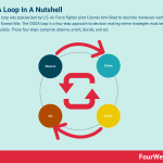 ooda-loop