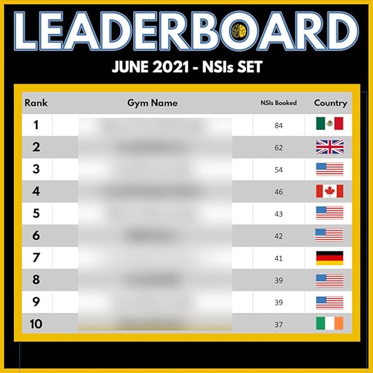 A leaderboard graphic showing the top 10 Two-Brain gyms for set rate in June 2021.