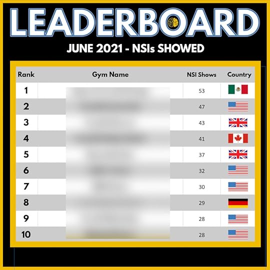 A leaderboard graphic showing the top 10 Two-Brain gyms for show rate in June 2021.